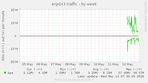 enp0s3 traffic