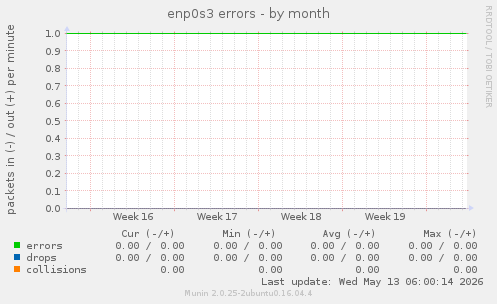 enp0s3 errors