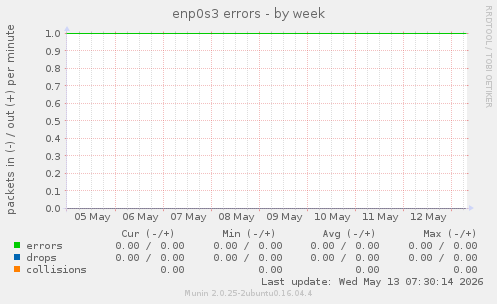 enp0s3 errors